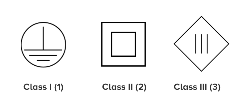 What are the Different Class Types for Appliances: Class I