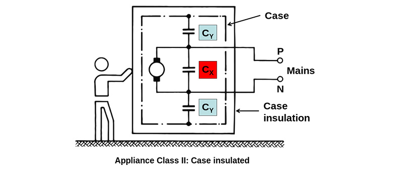 What are the Different Class Types for Appliances: Class I