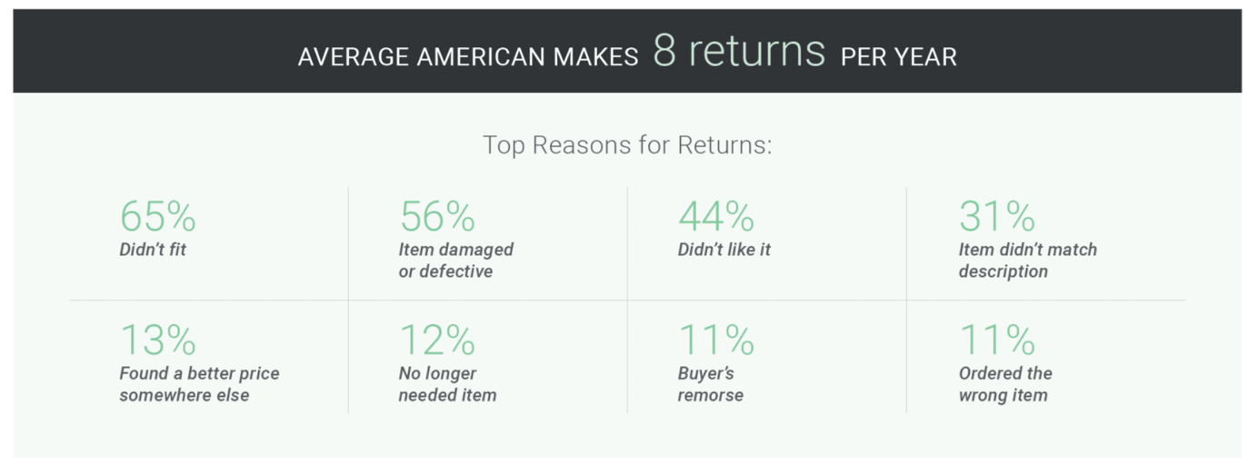 product return top reasons